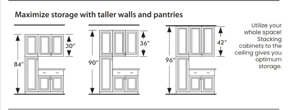 WDC2436 - Wall Diagonal Corner 36"H (Single Door - 2 Shelves)